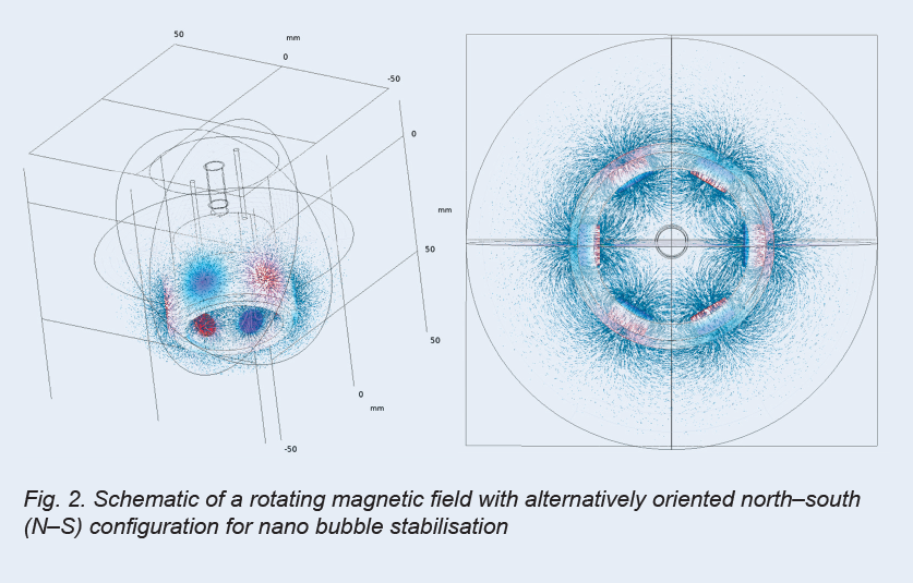 Creation and Application of Nanobubbles